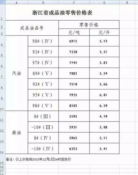 柴油价钱（柴油价钱多少钱一斤）