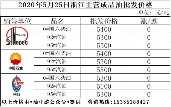 陕西石化柴油批发价（陕西石化柴油批发价格多少）-图3