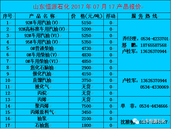 陕西石化柴油批发价（陕西石化柴油批发价格多少）-图2