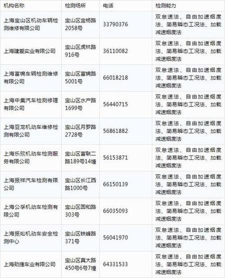 上海车年检地点（上海车辆年检地点时间）-图2