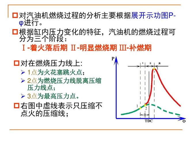 柴油机燃料与燃烧（柴油机燃料燃烧的四个时期内,什么时期压力最高）-图3