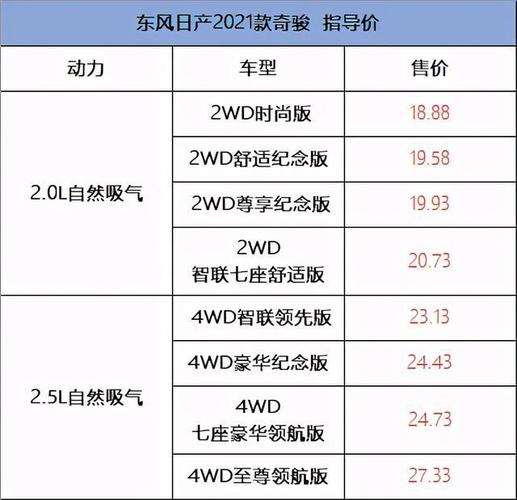 柴油奇骏配置（15t奇骏配置）-图1