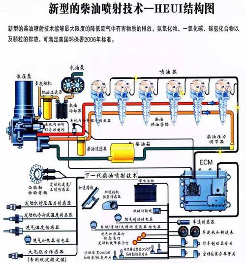 电喷柴油车熄火构造（电喷柴油车熄火构造图片）-图2