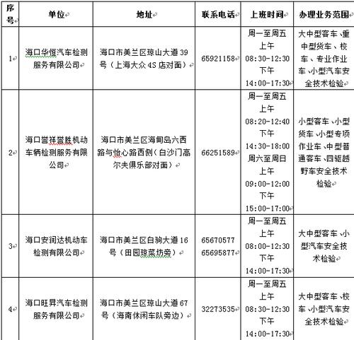 海口去哪做汽车年检（海口汽车年检站的电话号码）-图1