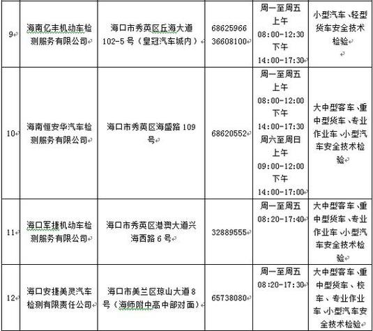 海口去哪做汽车年检（海口汽车年检站的电话号码）-图3