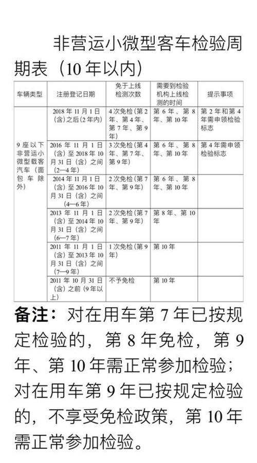 6年内车年检（6年内车年检过期多久没事）-图3