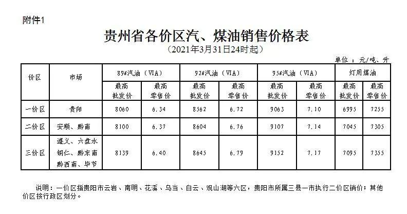 柴油煤油价格（煤油价格报价）