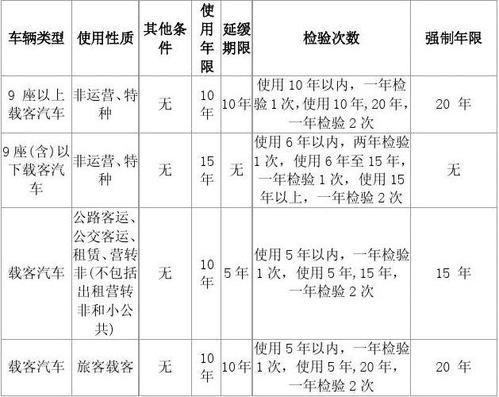 营转非车辆年检（营转非车辆年检新规2021年新规定）-图2