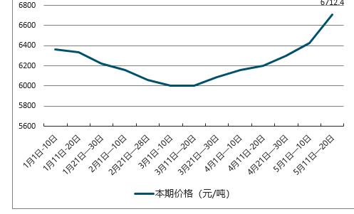 成都国4柴油（成都国六柴油市场价格）