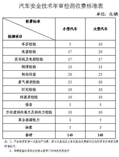 佛山摩托车年检（佛山摩托车年检费用）-图2