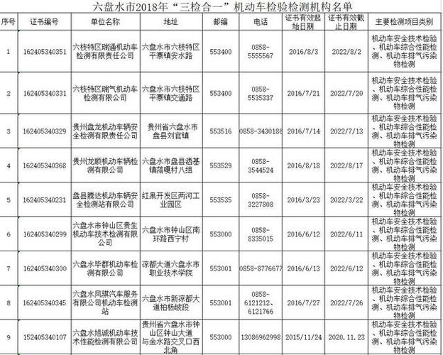 贵州汽车年检价格（贵州车检费用）-图2