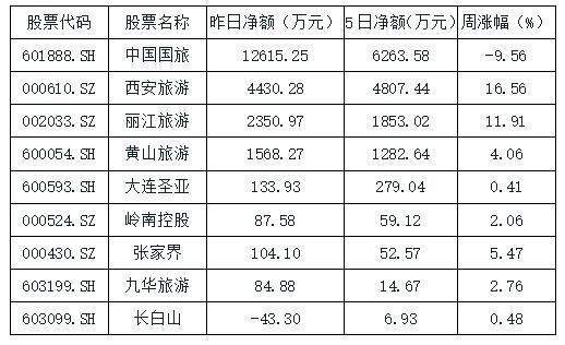 大众旅游概念（大众旅游概念股票）