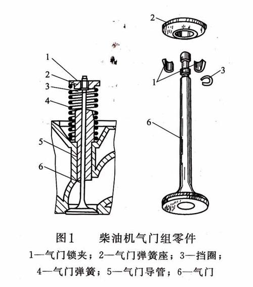 柴油机气门工作原理（柴油发动机气门工作原理视频）-图3