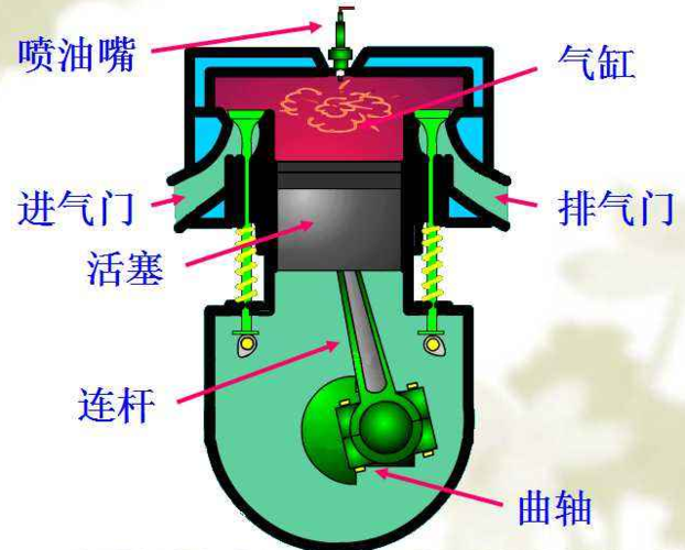 柴油机气门工作原理（柴油发动机气门工作原理视频）-图2