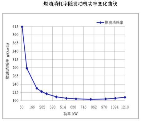 柴油压缩比影响（柴油压缩比影响燃烧吗）-图1