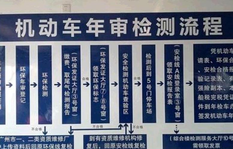 车辆可以跨省年检吗（车可不可以跨省年检）-图2