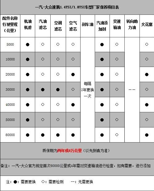 大众车多少公里保养一次（大众车多少公里保养一次比较好）-图1