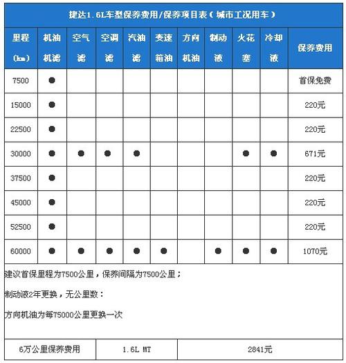 大众车多少公里保养一次（大众车多少公里保养一次比较好）-图2