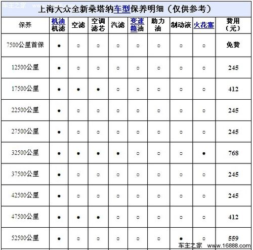 大众车多少公里保养一次（大众车多少公里保养一次比较好）-图3