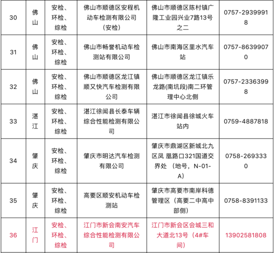 江门小车年检（江门小车年检费用多少钱呢）-图3