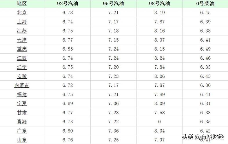 最新油价35号柴油（今日35柴油价格多少钱一升）-图2