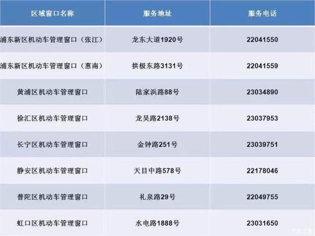 外牌车上海年检地址（上海 外地车年检）