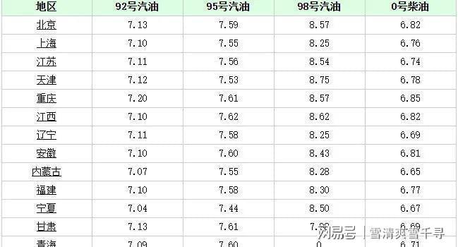 国六-10号柴油（国六0号柴油今日批发价多少钱一吨）