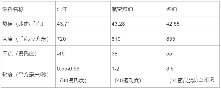 柴油兑航空煤油的比例（航空煤油能和柴油混用吗）-图3