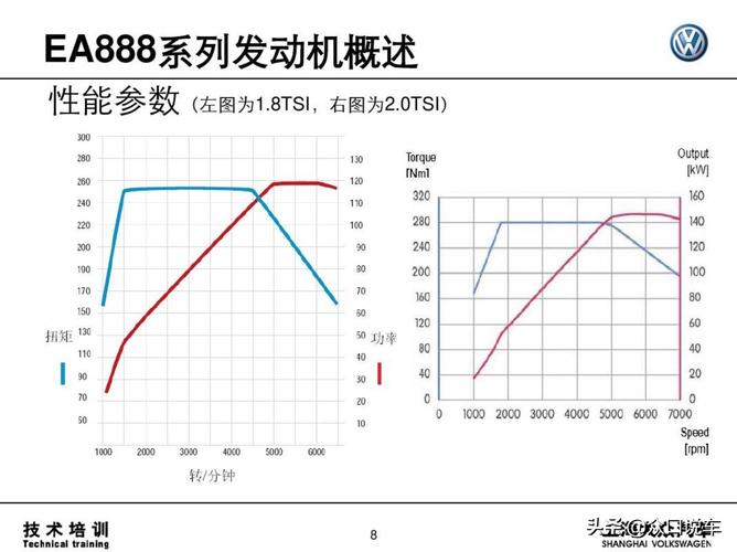 柴油车增压比（柴油车增压比例是多少）