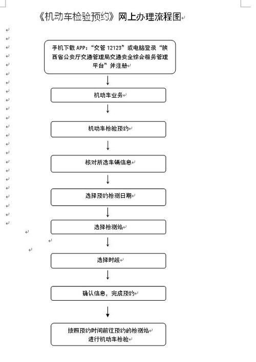 西安汽车上线年检流程（西安车辆年检流程）-图2