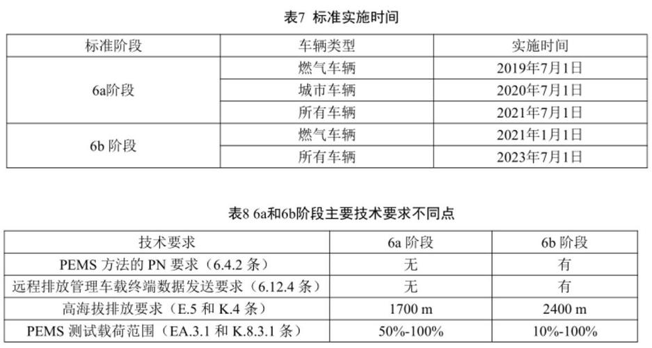 柴油装车限速（柴油装车限速多少公里）-图1