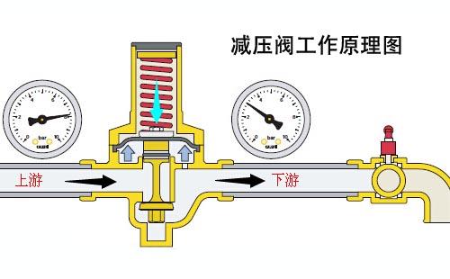 单缸柴油机减压阀（单缸柴油机减压阀原理）-图2