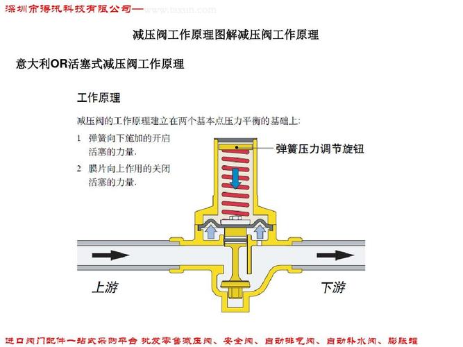 单缸柴油机减压阀（单缸柴油机减压阀原理）