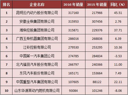 世界柴油机销量排名（世界柴油机品牌）-图3