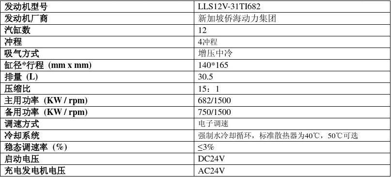 柴油机备用功率（柴油发电机的备用功率）