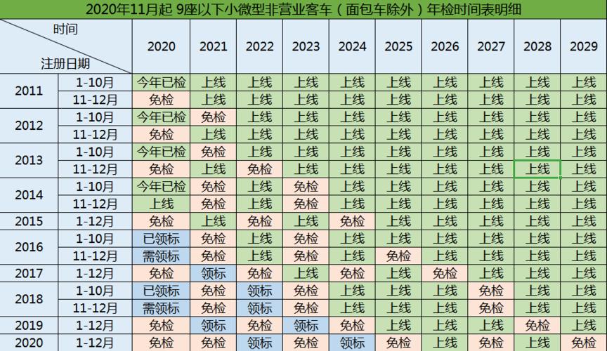 机动车未按时年检（如何查询机动车年检时间）