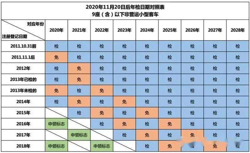 16年的车什么时候年检（2016年买的车什么时候年检）