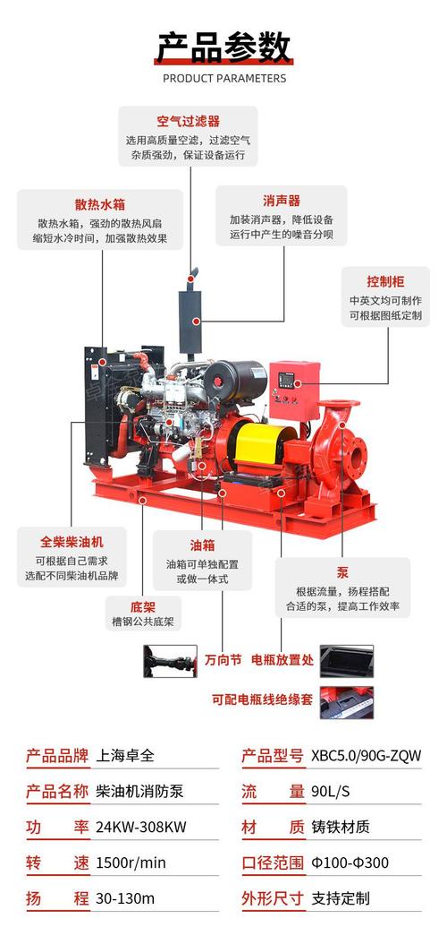 柴油机水泵的安装位置（柴油机带水泵安装方法）-图2
