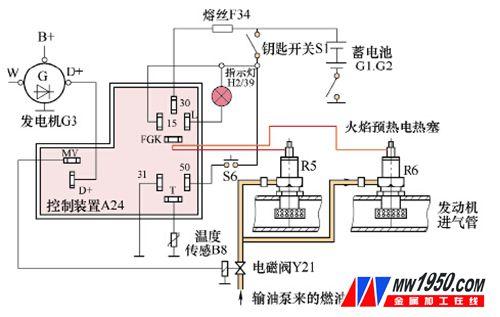 柴油车预热糸统（柴油车预热是什么原理）-图2