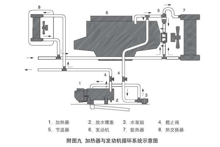 柴油车预热糸统（柴油车预热是什么原理）-图3