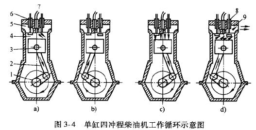 单杠柴油机难起动（单杠柴油机难启动什么原因）-图2