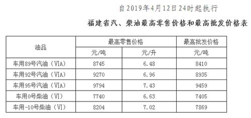 珠海柴油批发价格（珠海今日柴油价格查询）