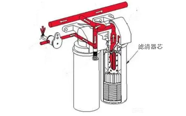 柴油滤清器的结构（柴油滤清器总成原理）-图2