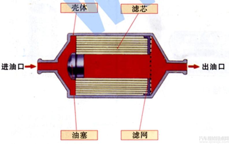 柴油滤清器的结构（柴油滤清器总成原理）-图1