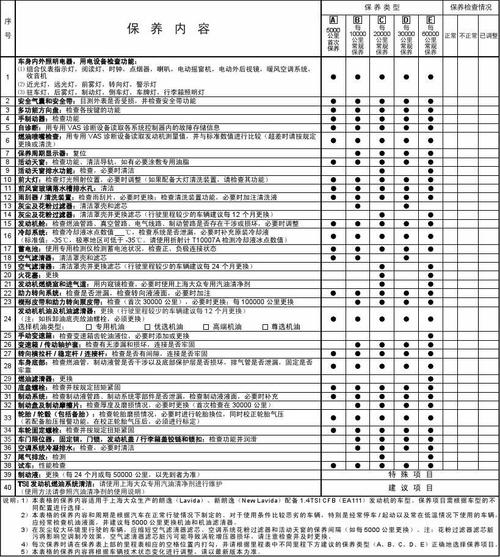 大众朗逸保修（大众朗逸保修范围）