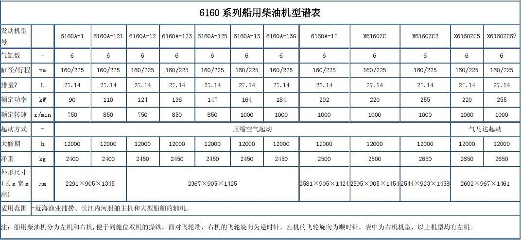 495柴油机技术参数（495柴油机图片）-图3