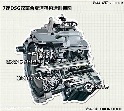 大众dq200变速箱（大众DQ200变速箱结构特点）-图1