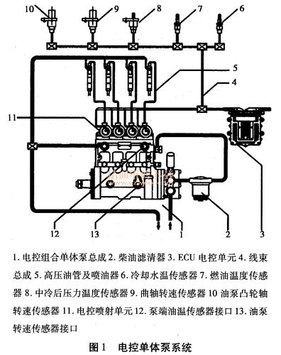 柴油车单体泵原理（柴油车单体泵电路怎么控制）-图2