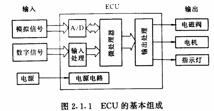 柴油机的ecu检修（柴油机的ecu检修工作原理）