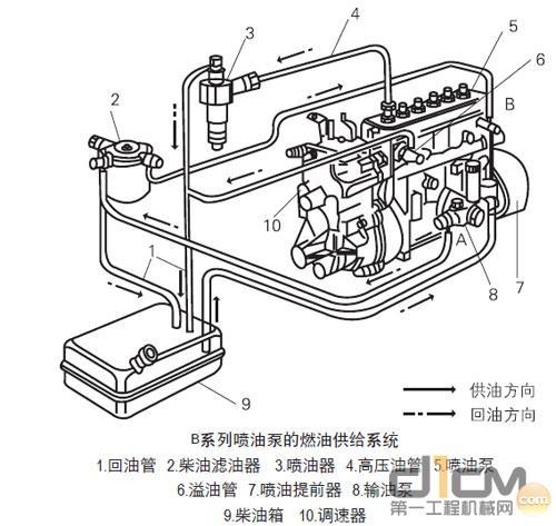 柴油车油路故障案例（柴油发动机油路故障及排除方法）-图2